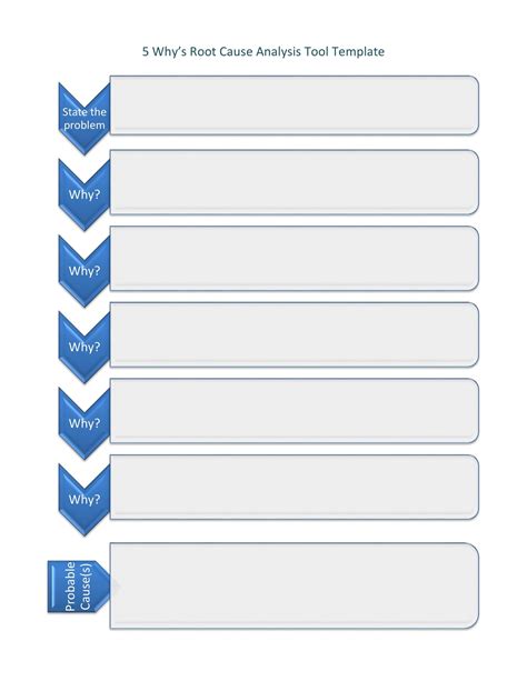 root cause analysis report template